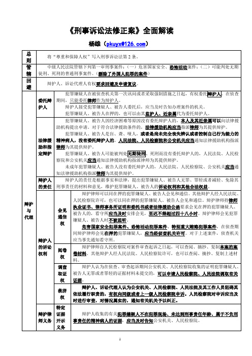 2012年新东方刑诉修正案解读-杨雄讲义