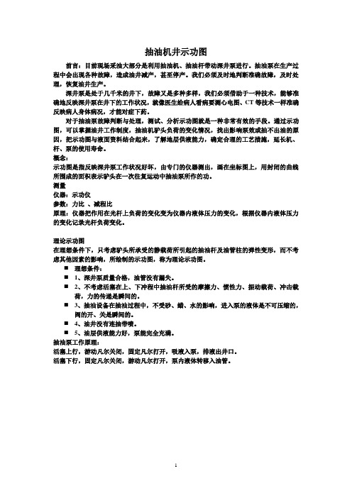 示功图