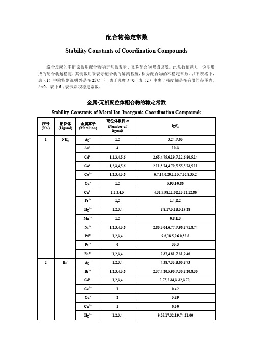 配合物稳定常数