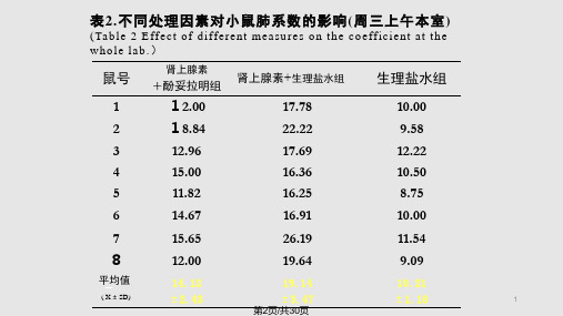 不同类型的缺氧对小鼠的影响实验