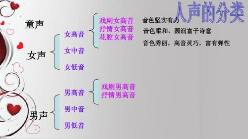 2012年湘版音乐课件《美妙的人声》