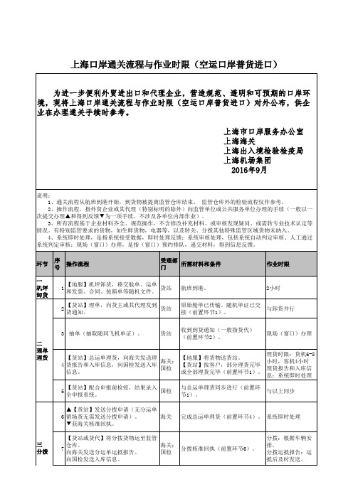 上海口岸通关流程与作业时限(空运普货进口)