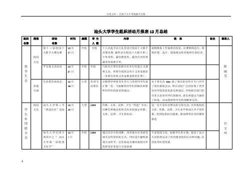 大学学生组织活动月报表12月总结