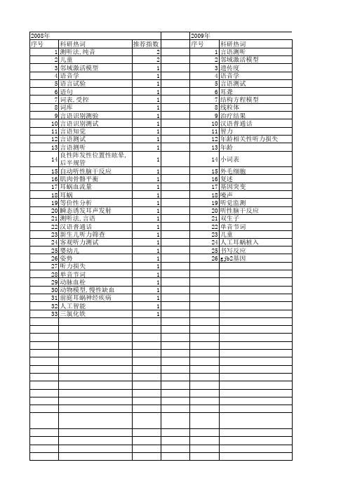 【国家自然科学基金】_言语测试_基金支持热词逐年推荐_【万方软件创新助手】_20140730