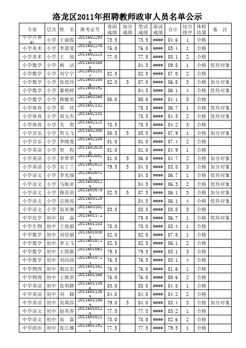 洛阳洛龙区2011年招聘教师政审人员名单