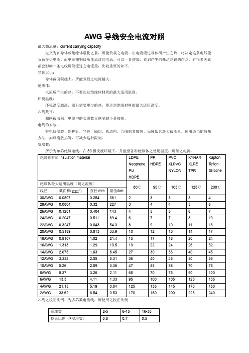 AWG导线安全电流对照表