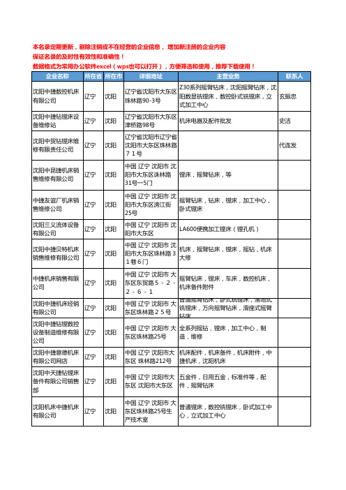 2020新版辽宁省沈阳镗床工商企业公司名录名单黄页大全64家