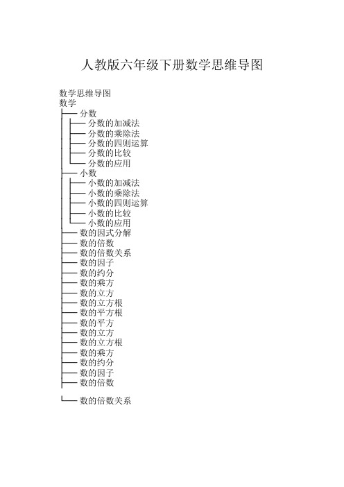 人教版六年级下册数学思维导图