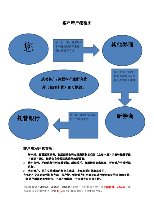 证券客户转户流程图