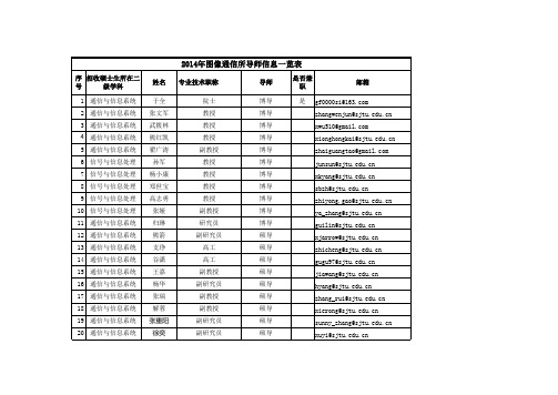 2014年导师一览表