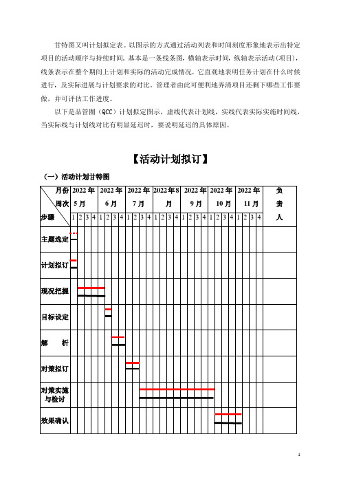 甘特图计划拟定表