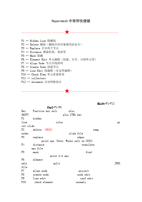 Hypermesh常用快捷键