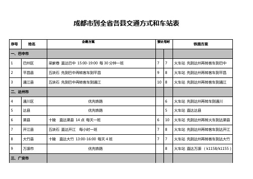 成都市到全省各县交通方式和车站表