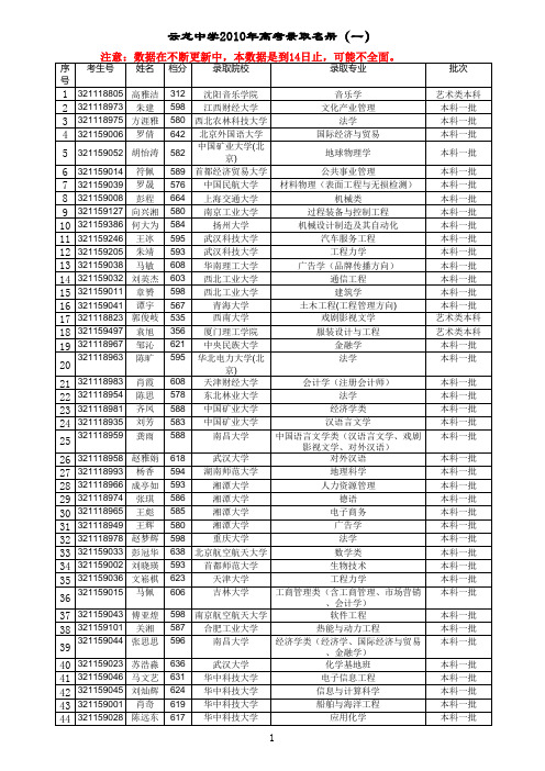 县云龙中学2010年高考录取(1)