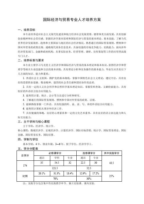 国际经济与贸易专业人才培养方案