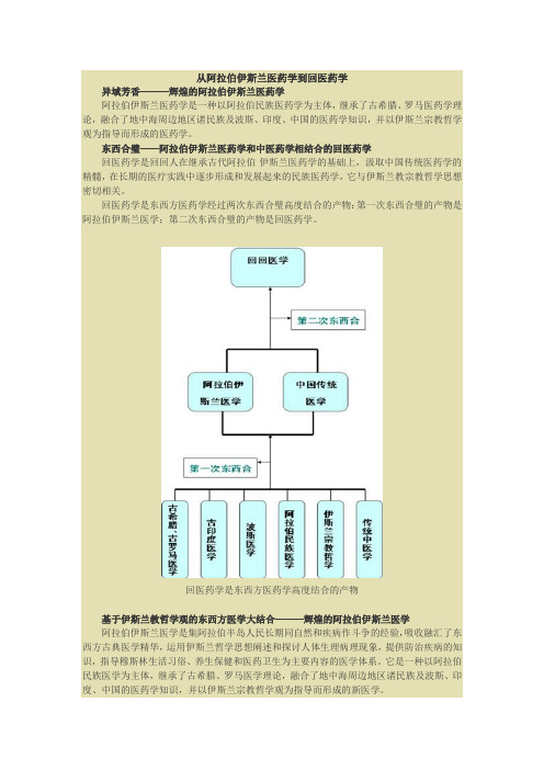 回族医学的历史发展路径