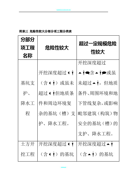 危险性较大分部分项工程分类表