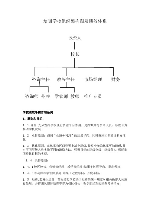 商学院培训学校组织架构