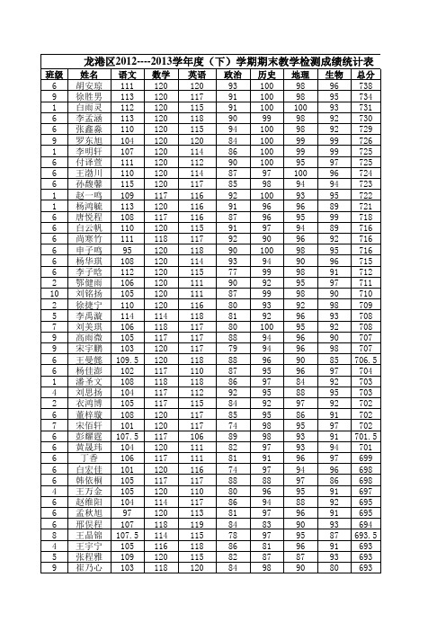 风华中学8年级成绩