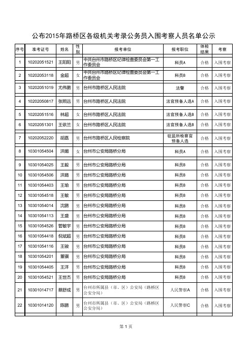 公布2015年路桥区各级机关考录公务员入围考察人员名单 …