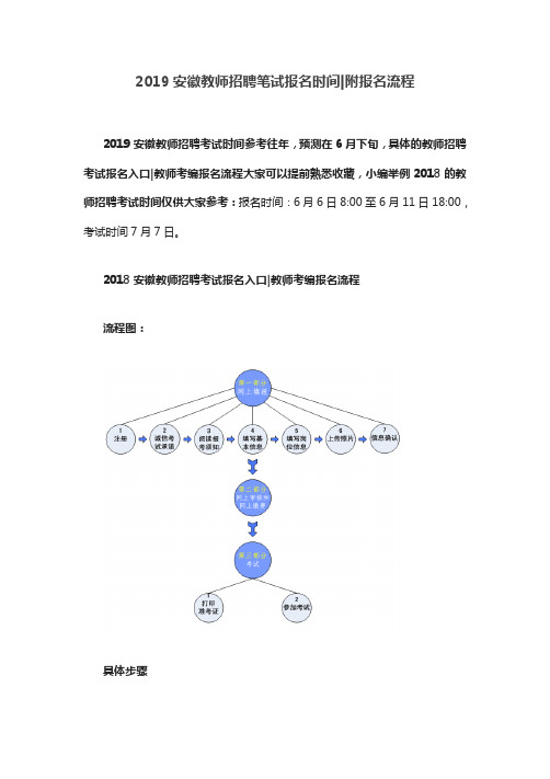 2019安徽教师招聘笔试报名时间(附报名流程)