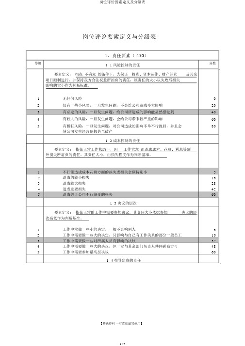 岗位评价因素定义及分级表