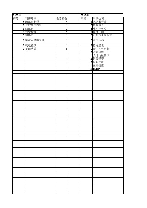 【国家自然科学基金】_倾滑断裂_基金支持热词逐年推荐_【万方软件创新助手】_20140801