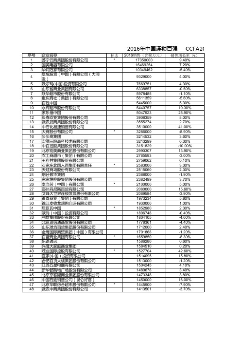 2016年连锁百强榜单