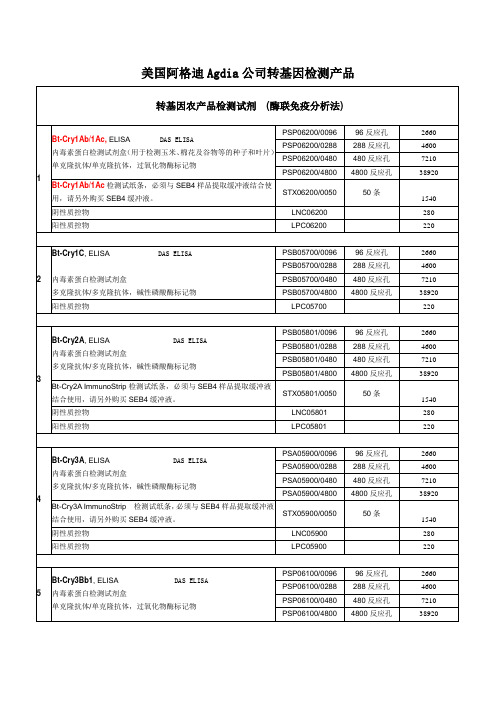 美国阿格迪agdia公司转基因检测产品