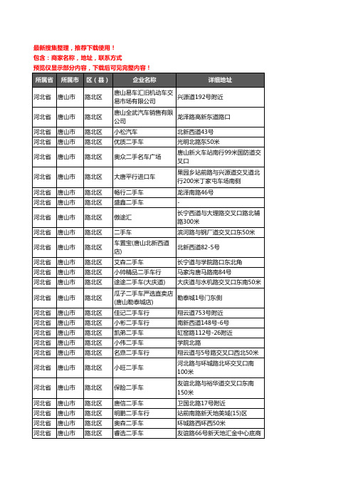 新版河北省唐山市路北区二手车企业公司商家户名录单联系方式地址大全27家