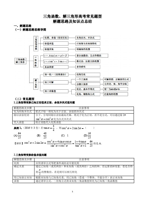 三角函数、解三角形高考常见题型解题思路及知识点总结