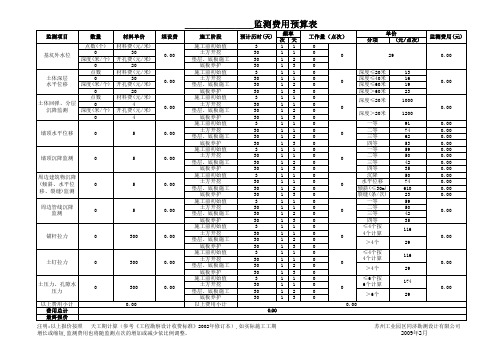 监测费用预算表式