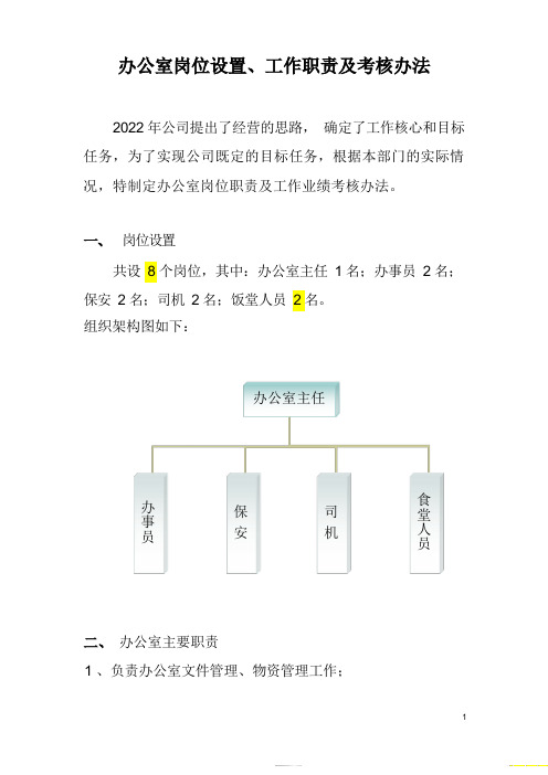 办公室岗位设置、工作职责及考核办法