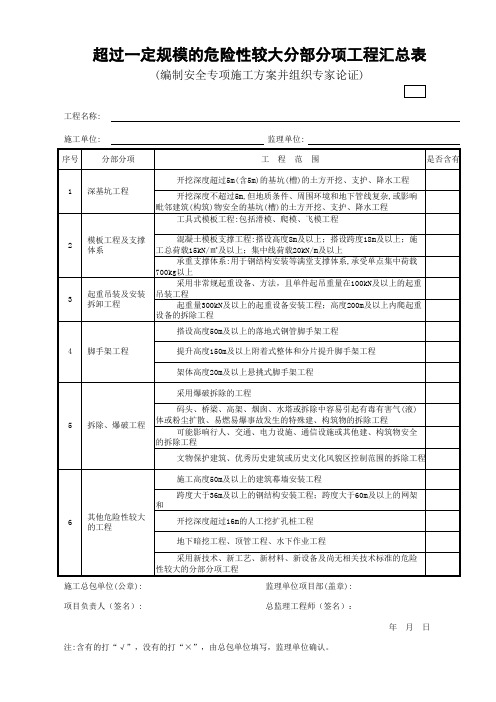 超过一定规模的危险性较大分部分项工程汇总表