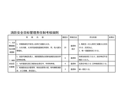 消防安全目标管理责任制考核细则