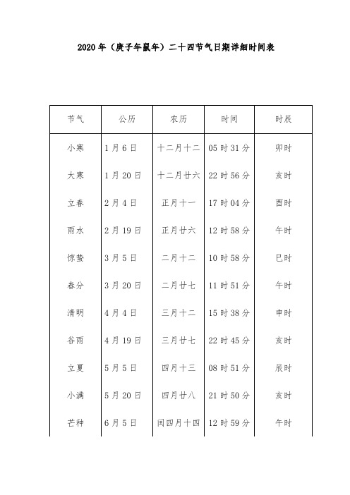 2020年(庚子年鼠年)二十四节气日期详细时间表