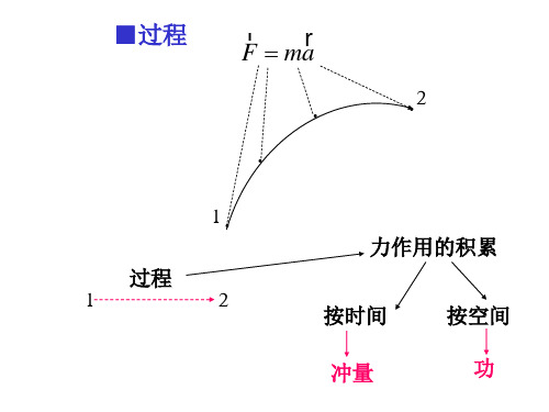 15力的时间和空间积累效应