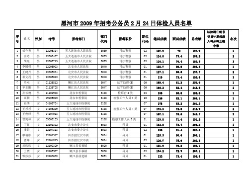 黑河市2009年招考公务员2月24日体检人员名单