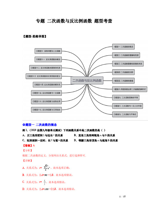 专题二次函数与反比例函数 题型考查-解析版