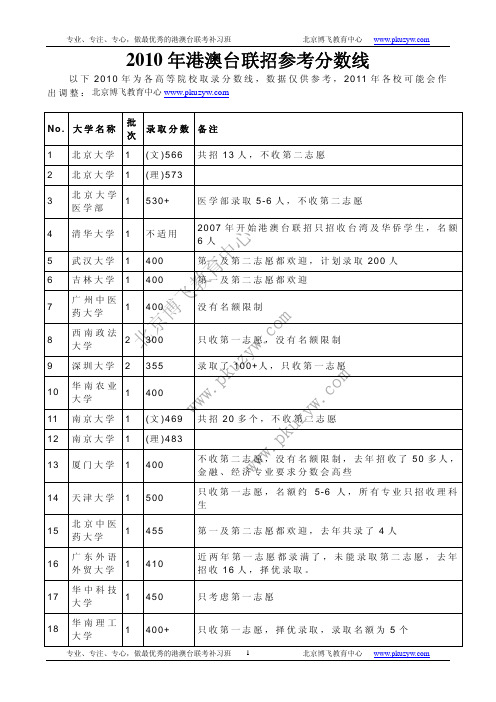 2010年港澳台联招录取分数线