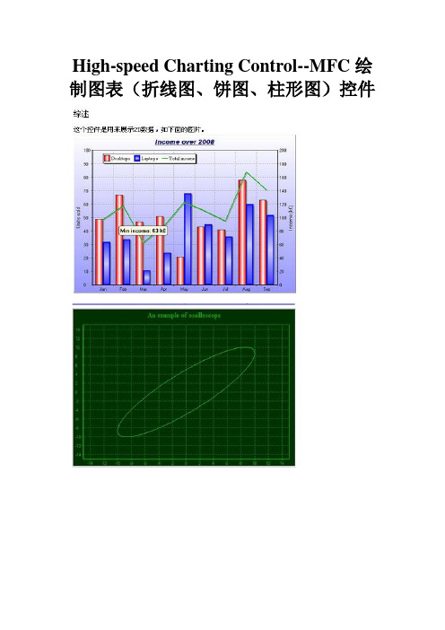 High-speed Charting Control--MFC绘制图表(折线图、饼图、柱形图)控件