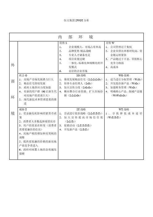 swot分析-恒大