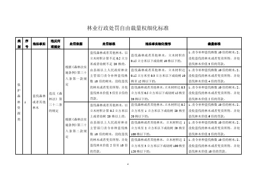 林业行政处罚自由裁量权细化标准