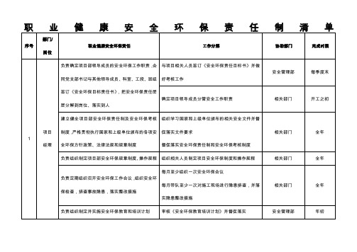 职业健康安全环保责任清单