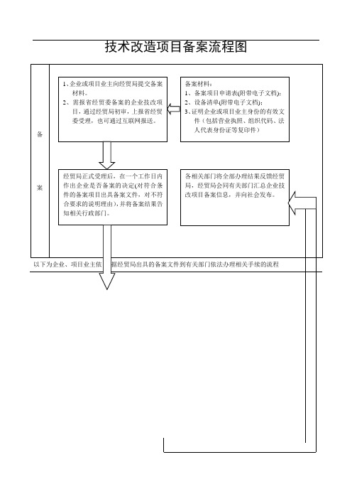 技改项目备案流程图