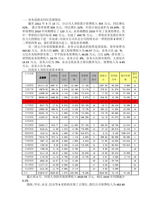 2011年保险业务分析