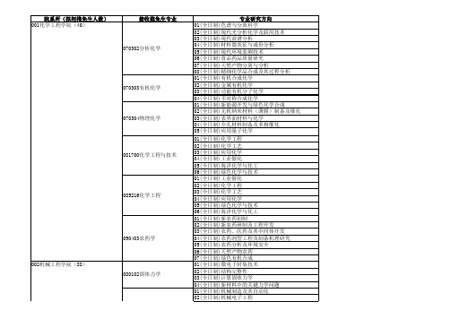 2017接收推免生的专业