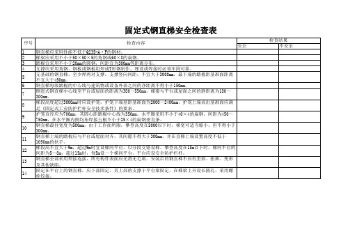 12固定式钢直梯安全检查表