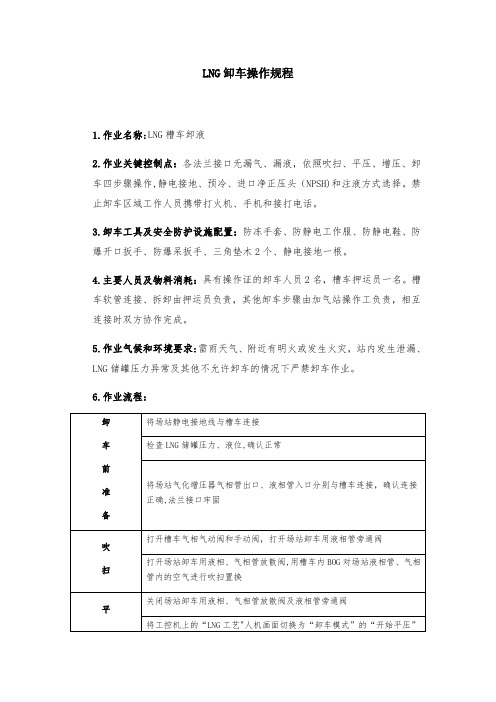 LNG卸车操作规程