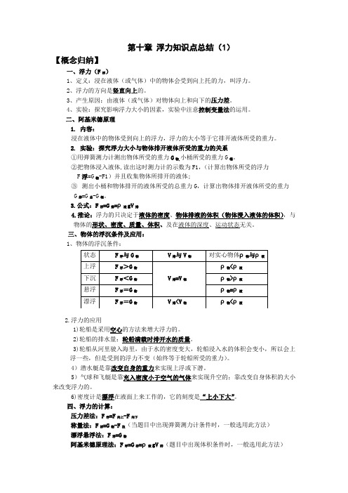 第十章 浮力知识点总结